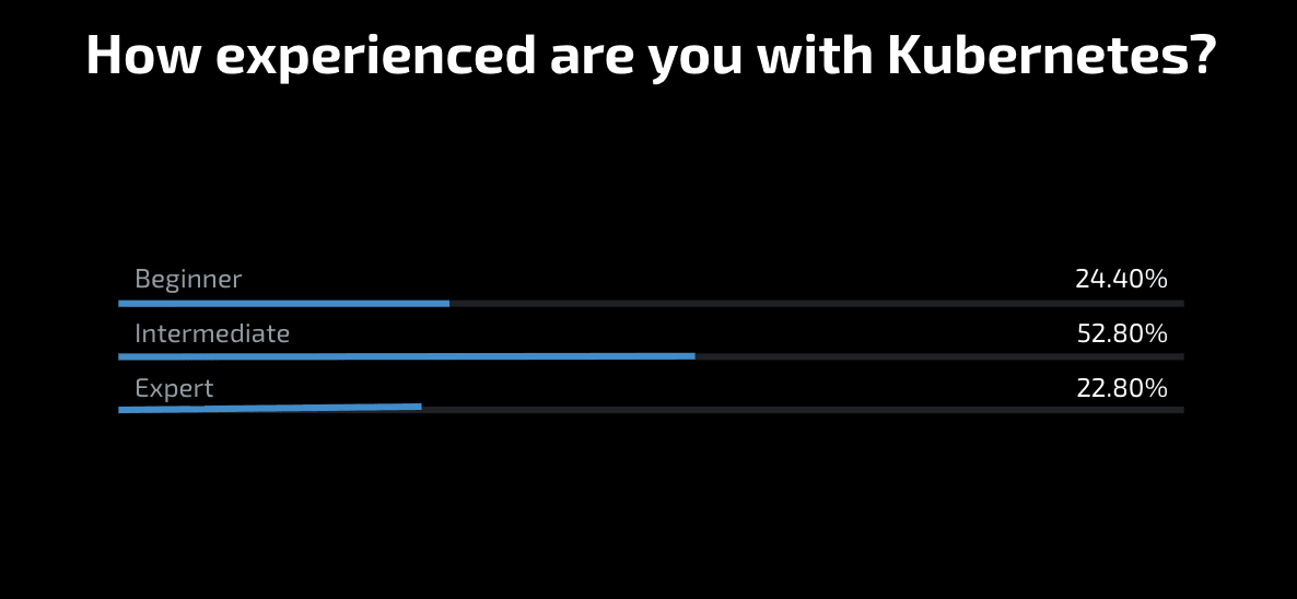 How experienced are you with Kubernetes?