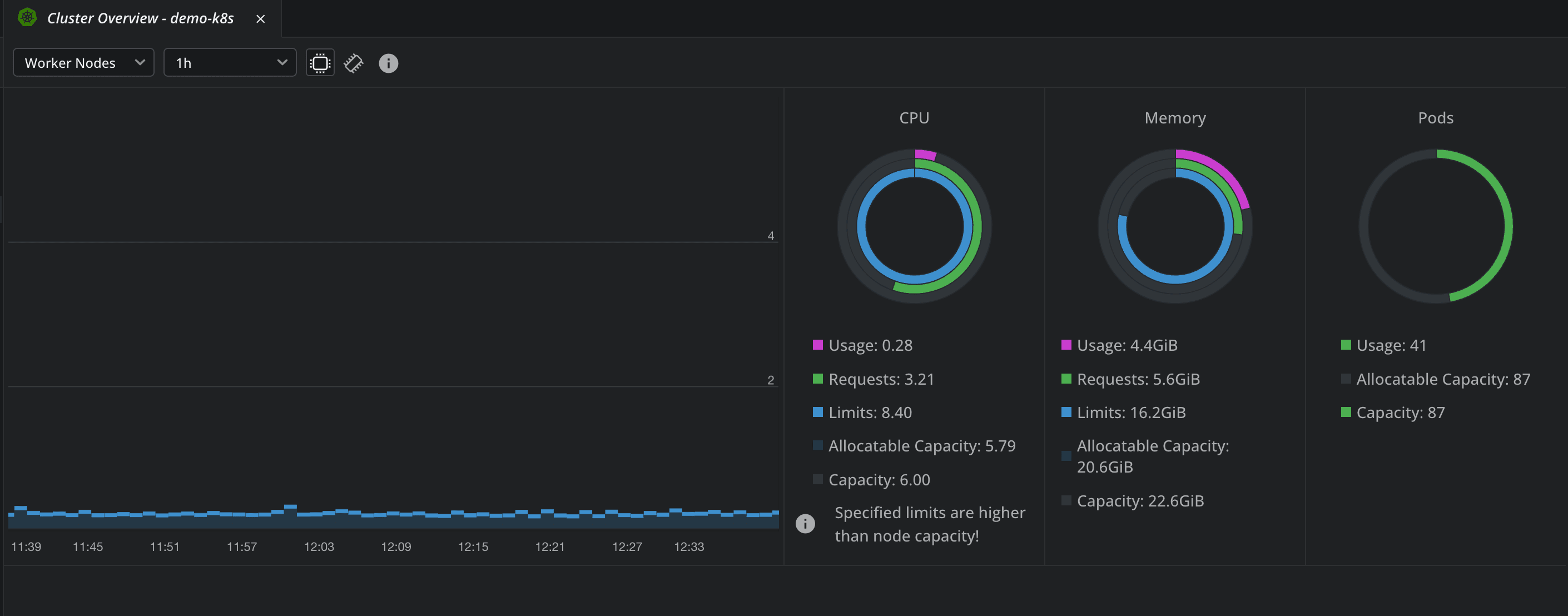 Cluster Overview