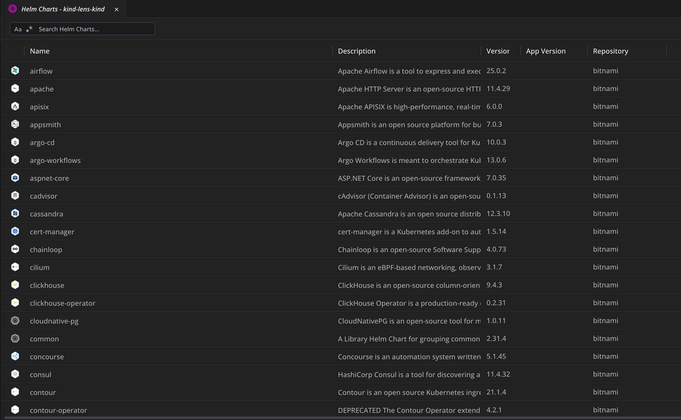 Available Helm Charts