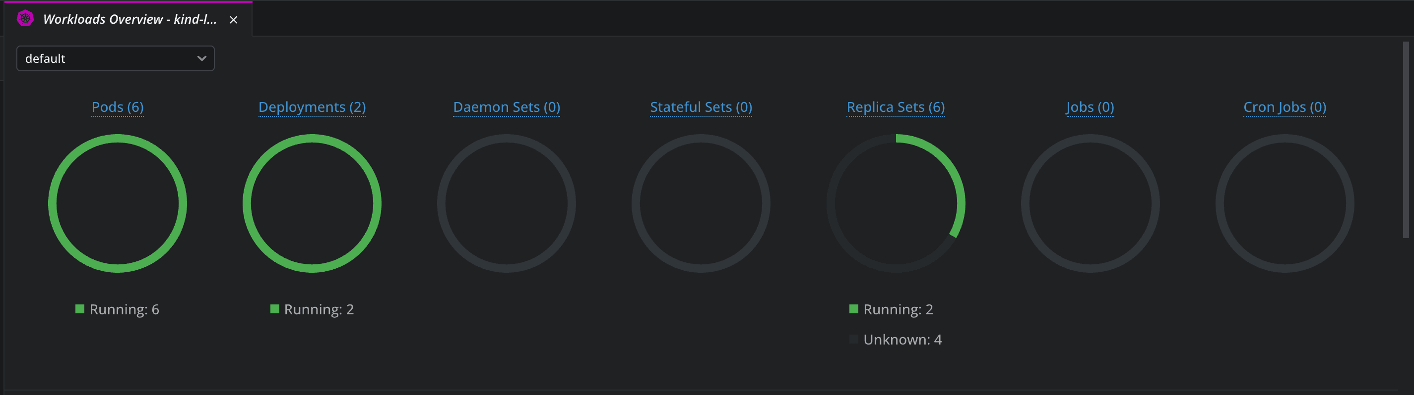 Workloads overview tab