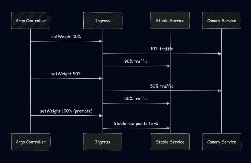 Mastering Kubernetes Deployment Strategies: Step-by-Step Guide with ...